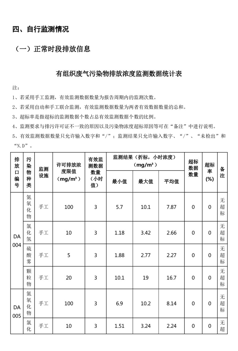 排污许可证执行报告（2025 年度年报）
