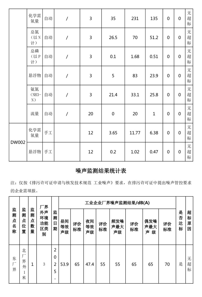 排污许可证执行报告（2025 年度年报）