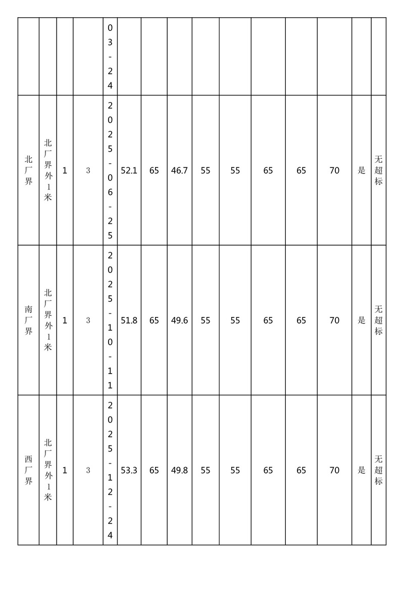 排污许可证执行报告（2025 年度年报）