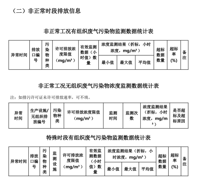 排污许可证执行报告（2025 年度年报）