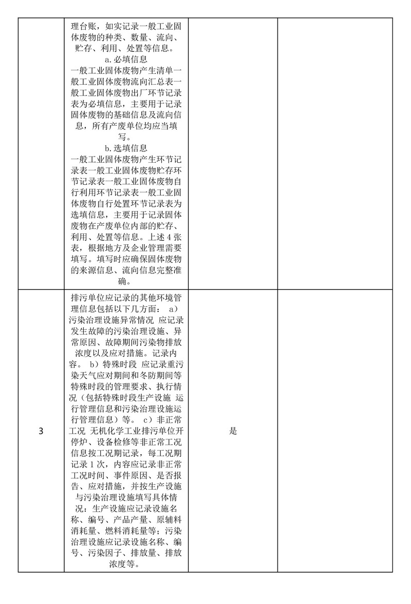 排污许可证执行报告（2025 年度年报）