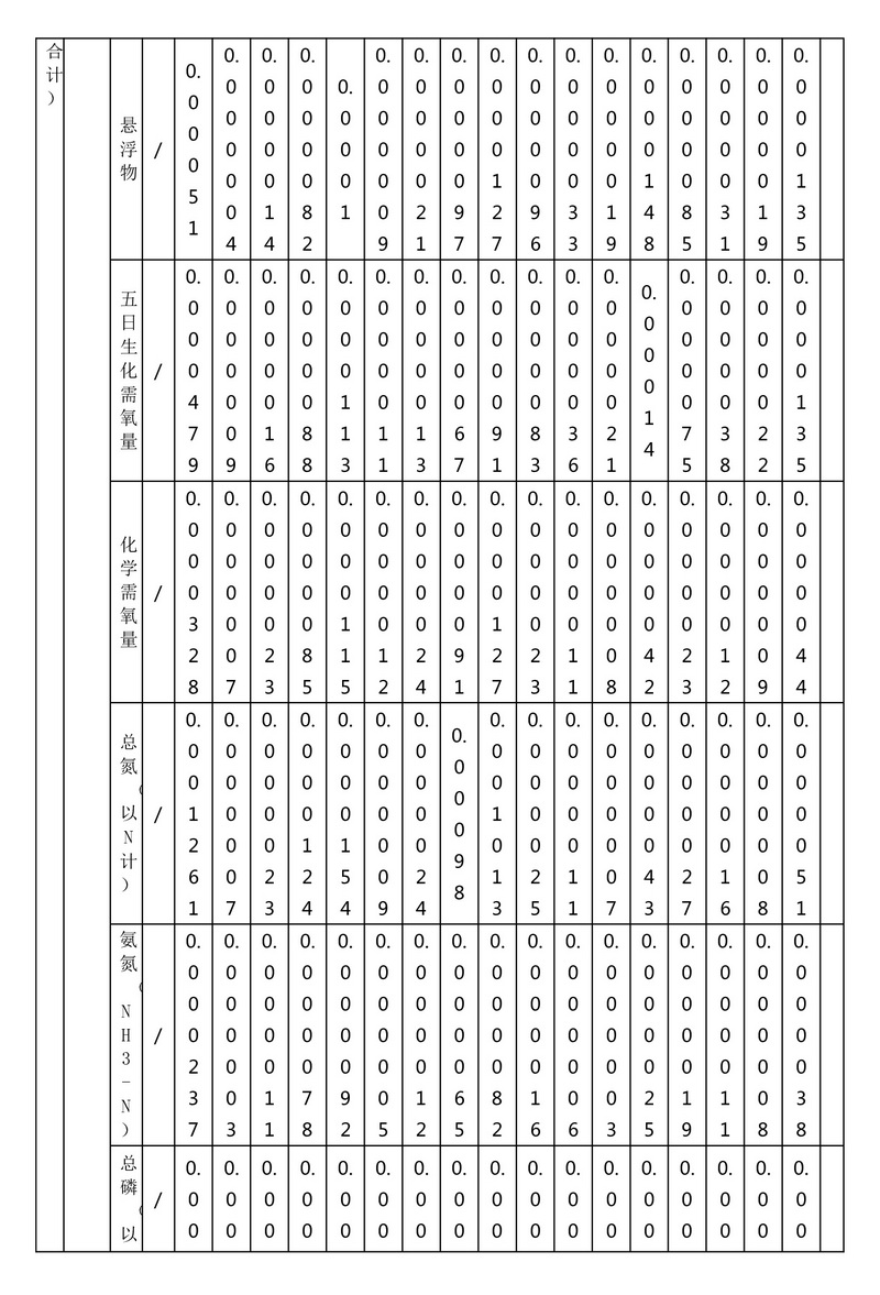 排污许可证执行报告（2025 年度年报）