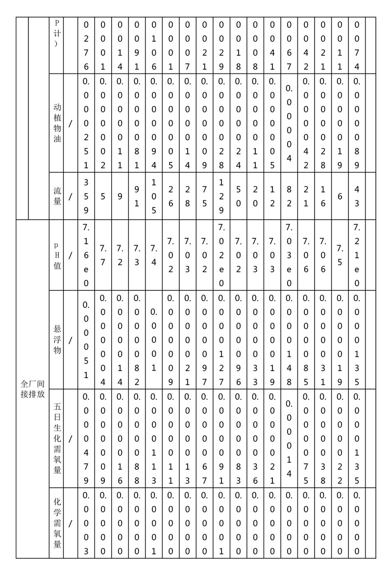 排污许可证执行报告（2025 年度年报）