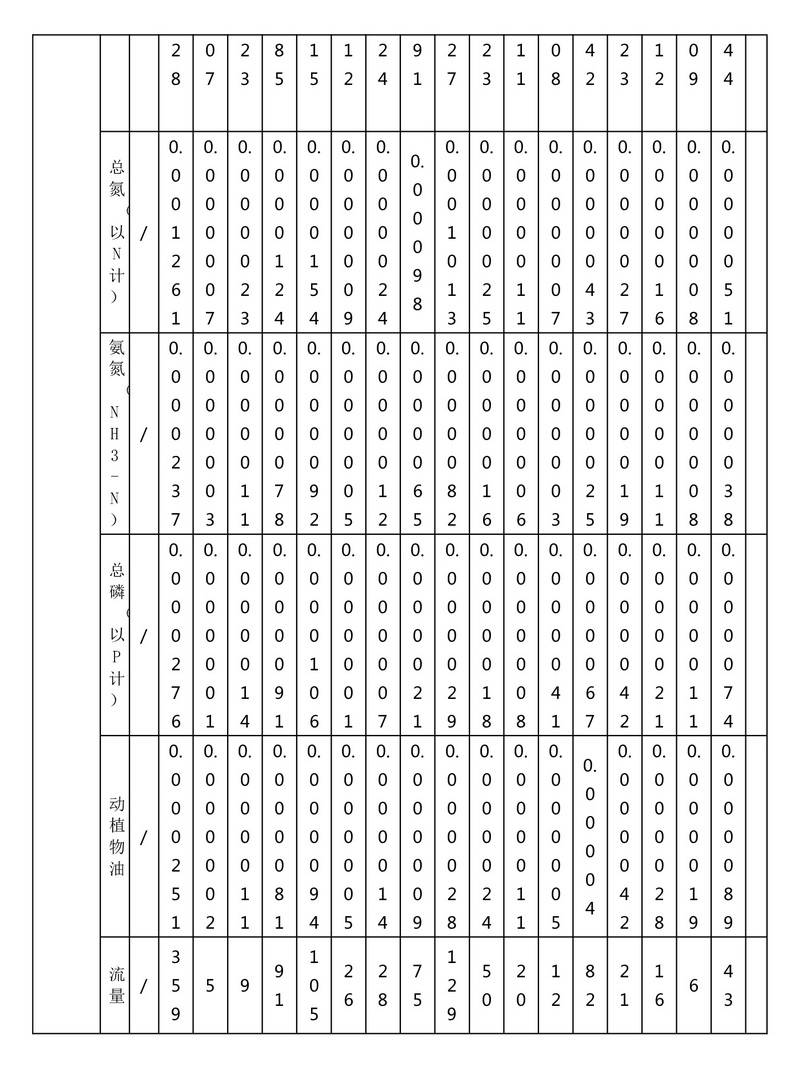 排污许可证执行报告（2025 年度年报）