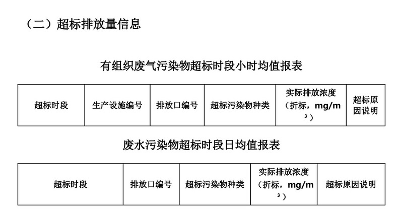 排污许可证执行报告（2025 年度年报）