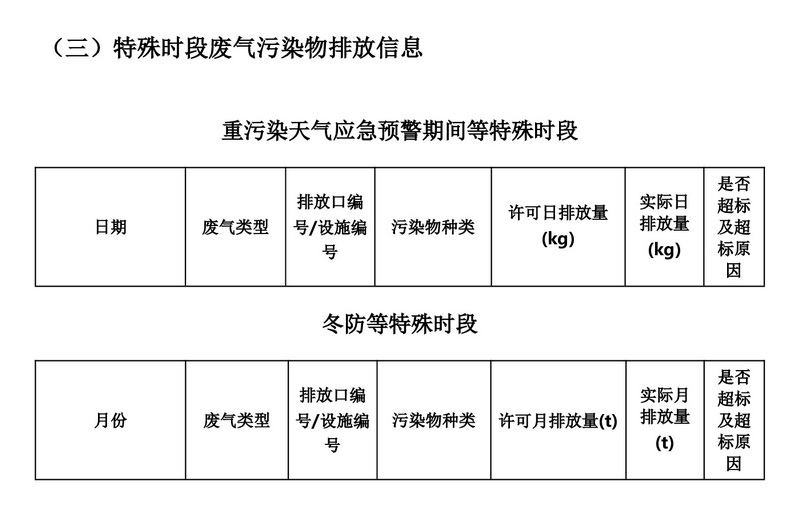 排污许可证执行报告（2025 年度年报）